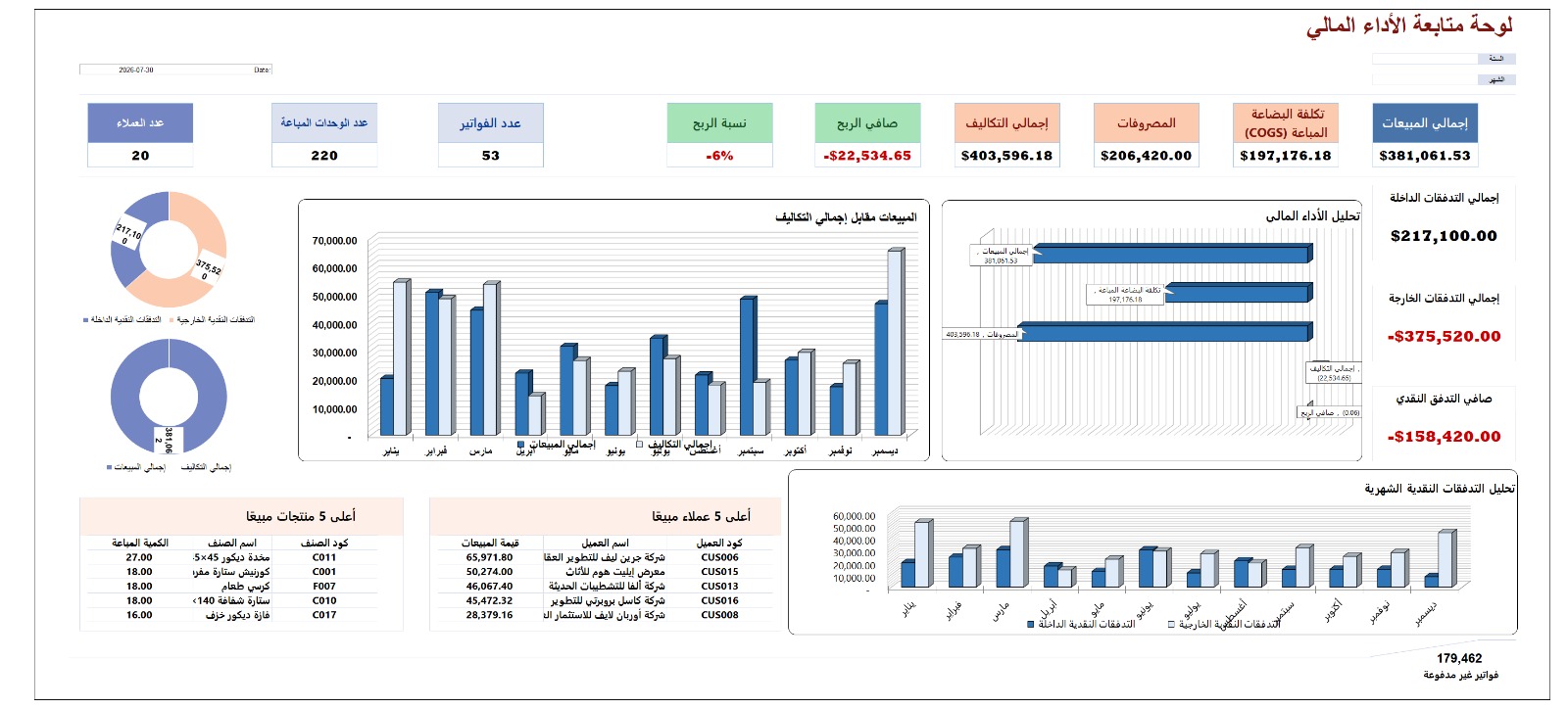 نظام متكامل لإدارة المشروعات الصغيرة