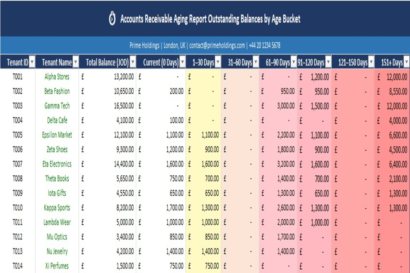 نظام متابعة المستأجرين والتحصيلات